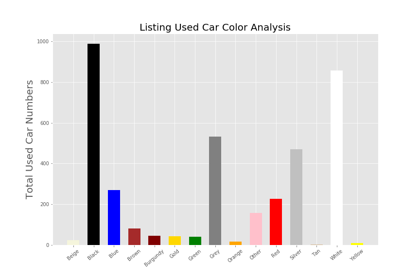 Color Analysis