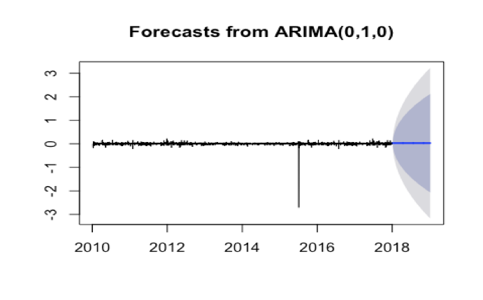 AR010