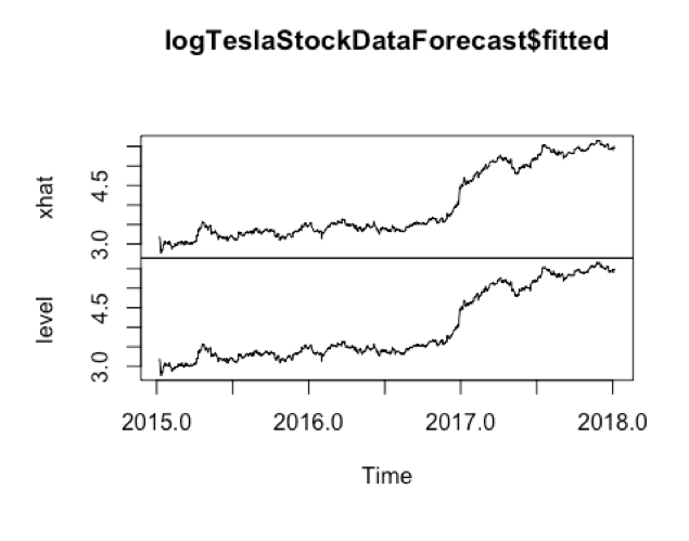 ts_log