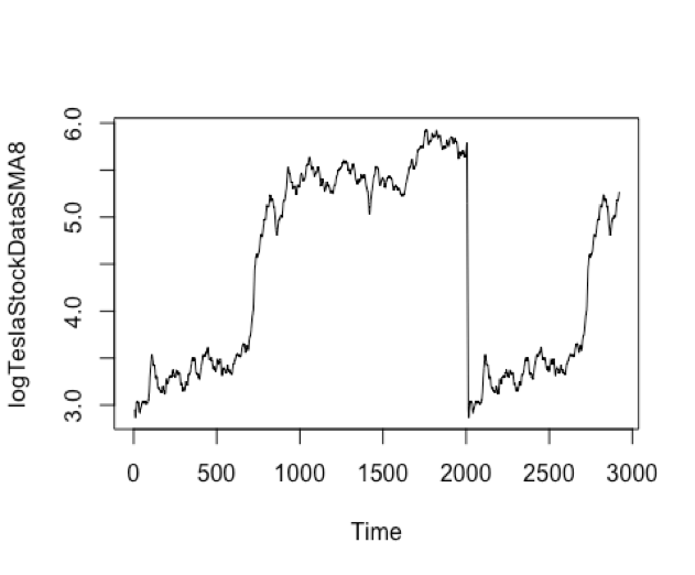 ts_log1