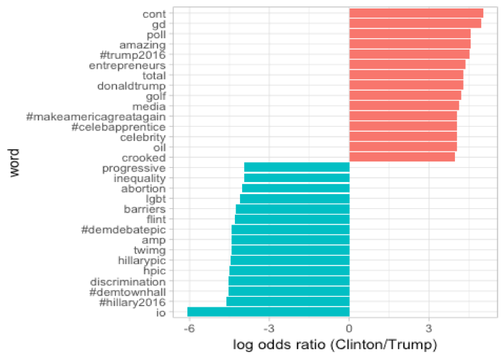 word_ratios